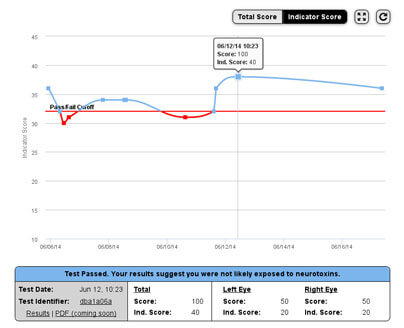 SurvivingCIRS VCS Test & Result Report